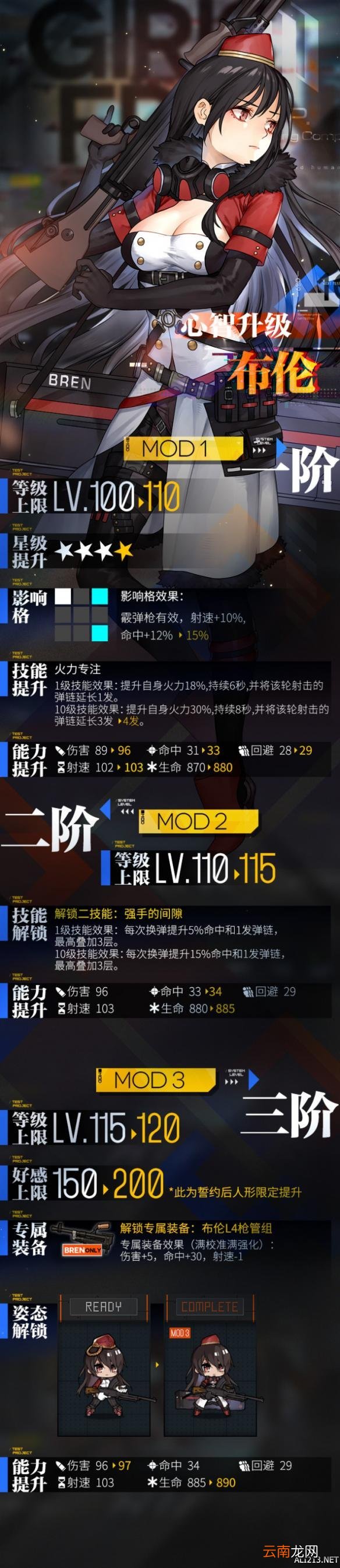 少女前线心智升级时间 布轮心智升级姿态介绍