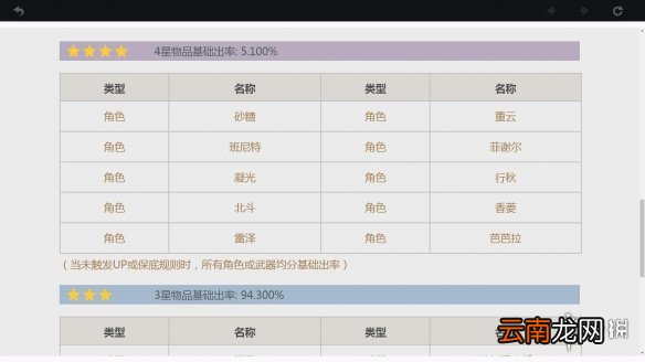原神卡池概率说明 原神抽卡机制讲解