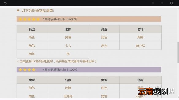 原神卡池概率说明 原神抽卡机制讲解