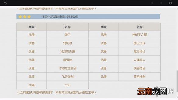 原神卡池概率说明 原神抽卡机制讲解