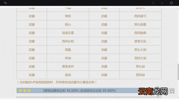 原神卡池概率说明 原神抽卡机制讲解