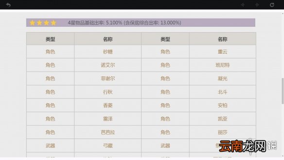 原神卡池概率说明 原神抽卡机制讲解