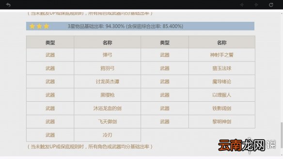 原神卡池概率说明 原神抽卡机制讲解