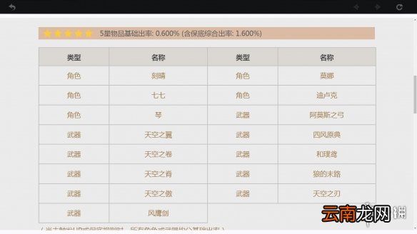 原神卡池概率说明 原神抽卡机制讲解
