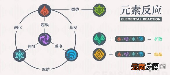 原神元素反应图机制分析 原神元素反应搭配指南