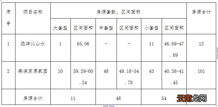 北京石景山区低保等特殊困难家庭公租房专项配租的公告
