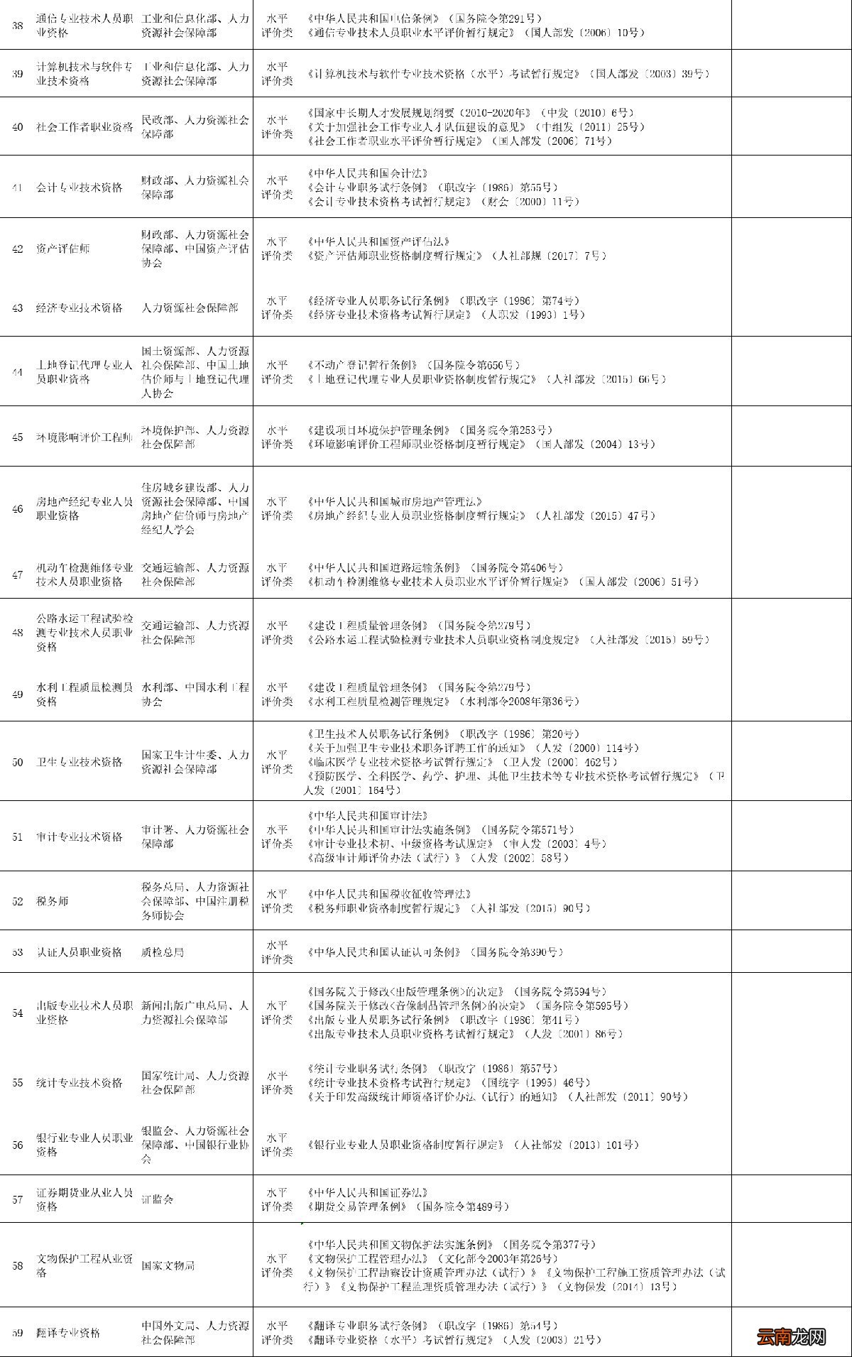 天津积分落户有资格证能加分吗？附职业资格目录
