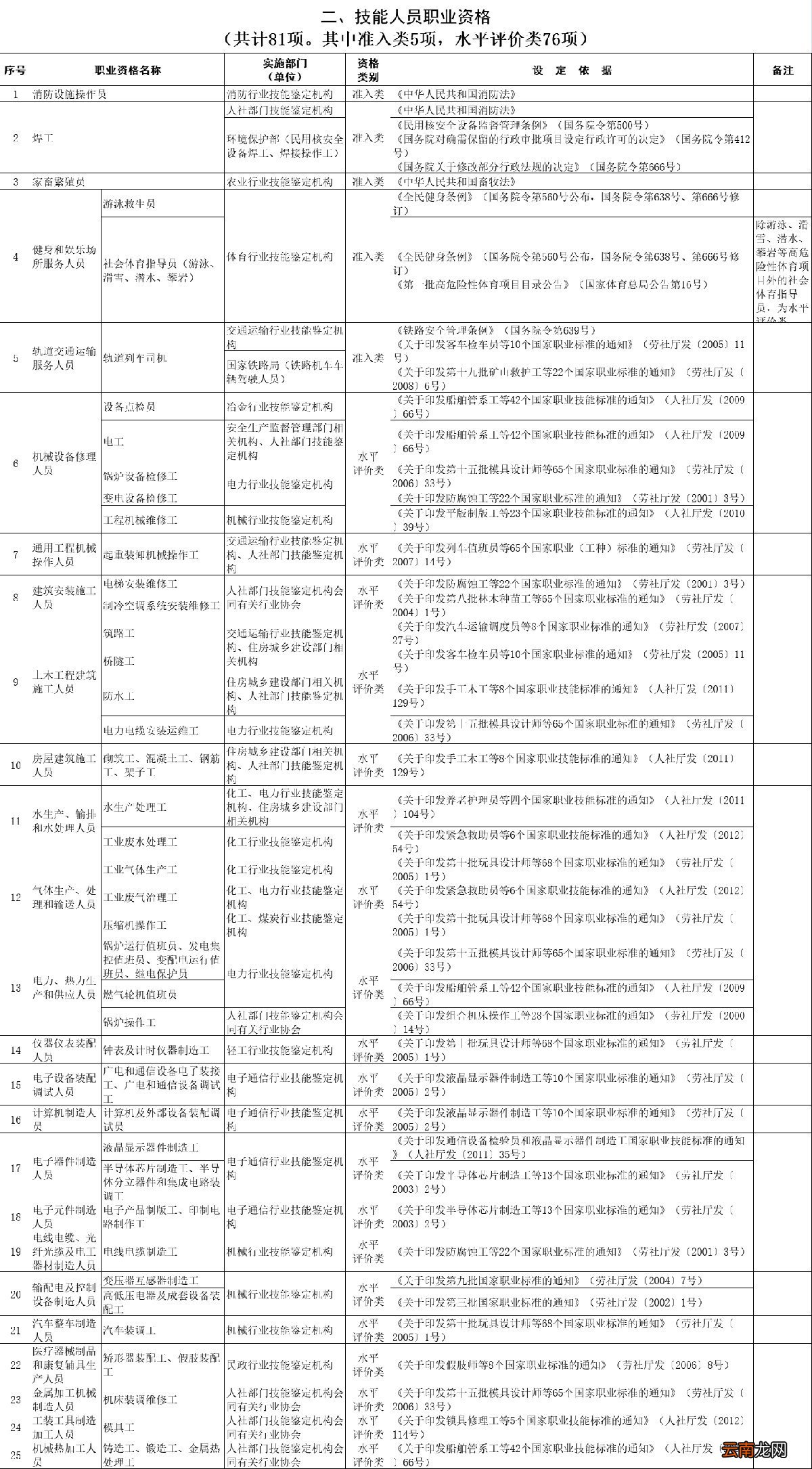 天津积分落户有资格证能加分吗？附职业资格目录