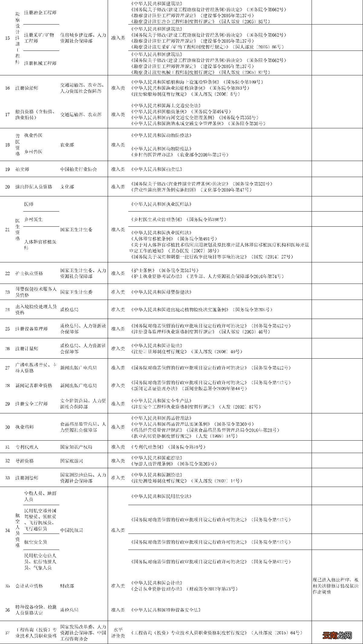 天津积分落户有资格证能加分吗？附职业资格目录