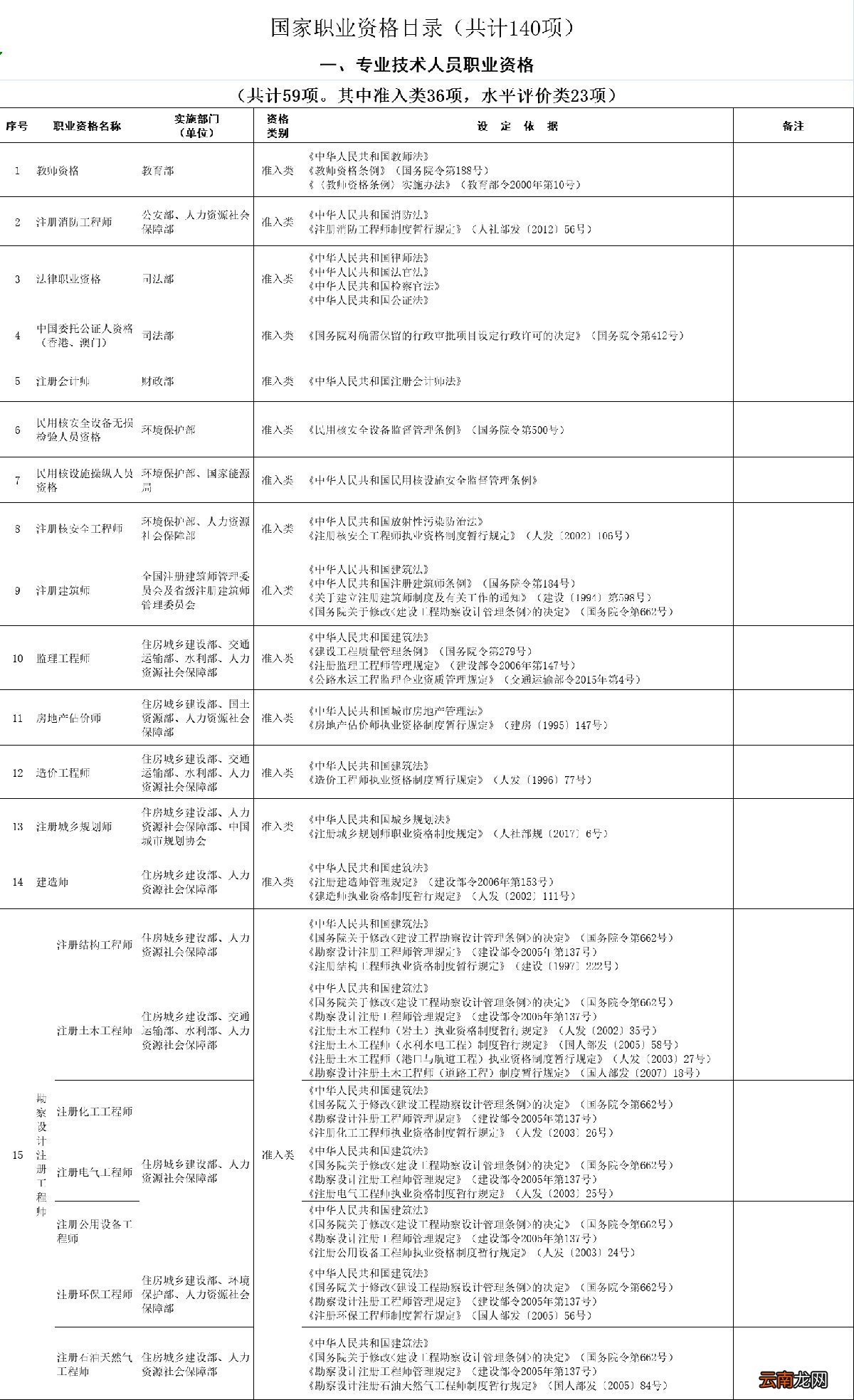 天津积分落户有资格证能加分吗？附职业资格目录