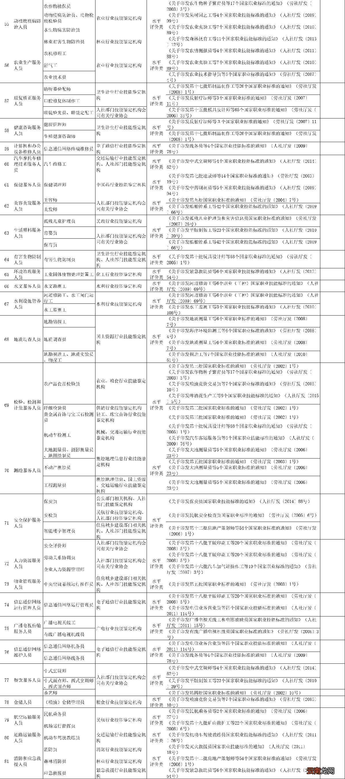 天津积分落户有资格证能加分吗？附职业资格目录