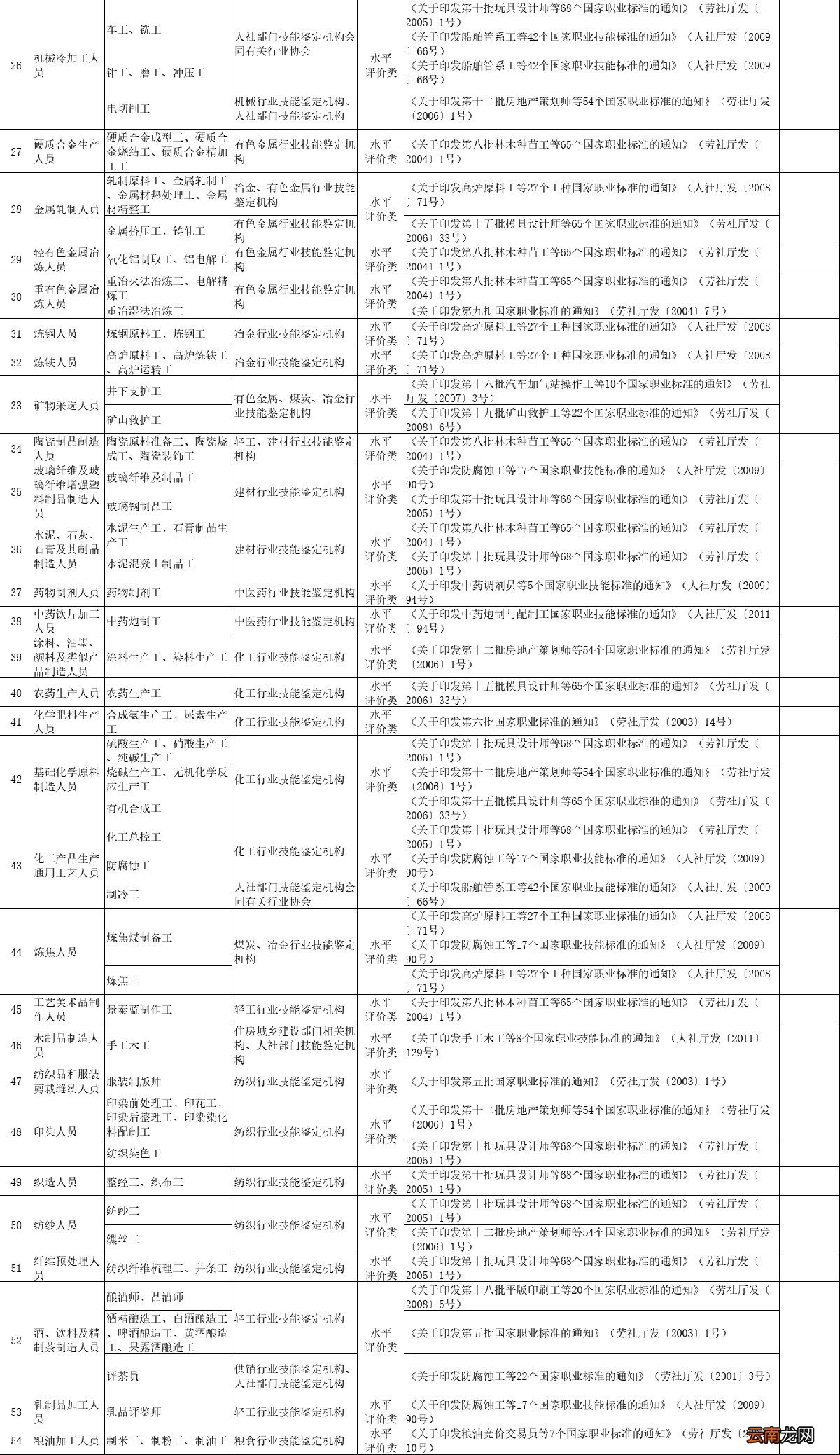 天津积分落户有资格证能加分吗？附职业资格目录