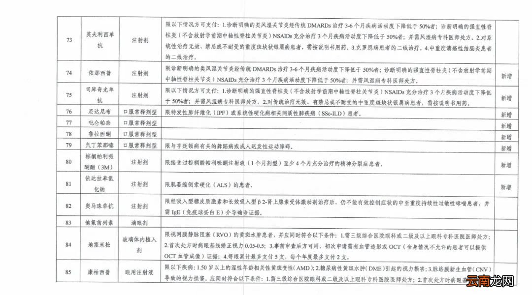 西安调整基本医疗保险特殊药品范围通知