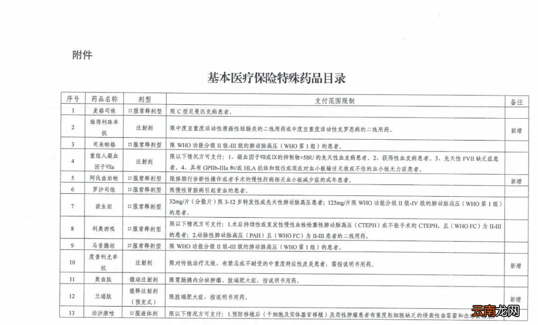 西安调整基本医疗保险特殊药品范围通知