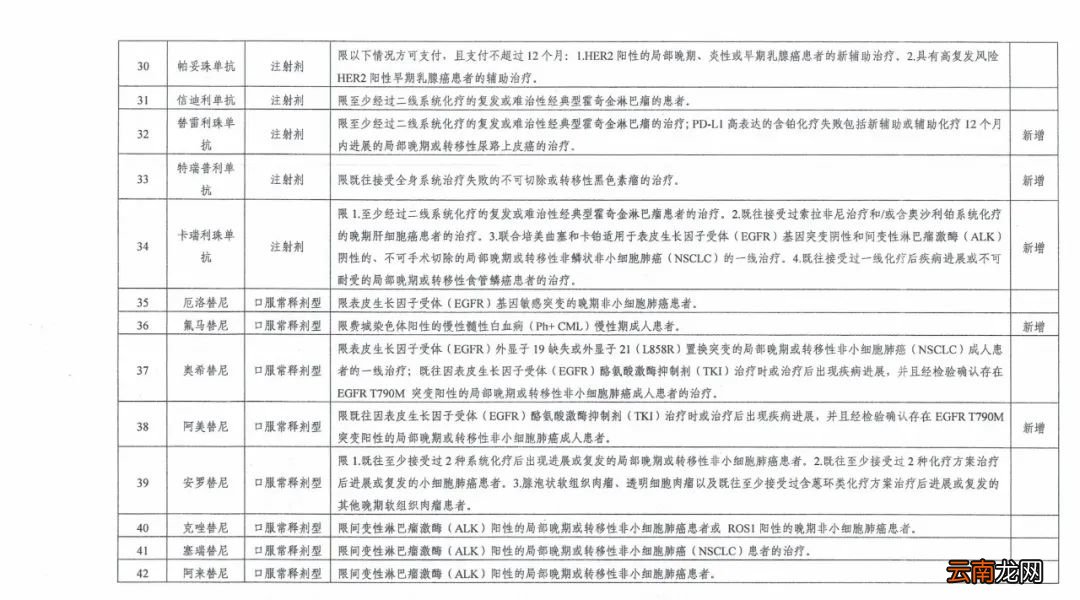 西安调整基本医疗保险特殊药品范围通知