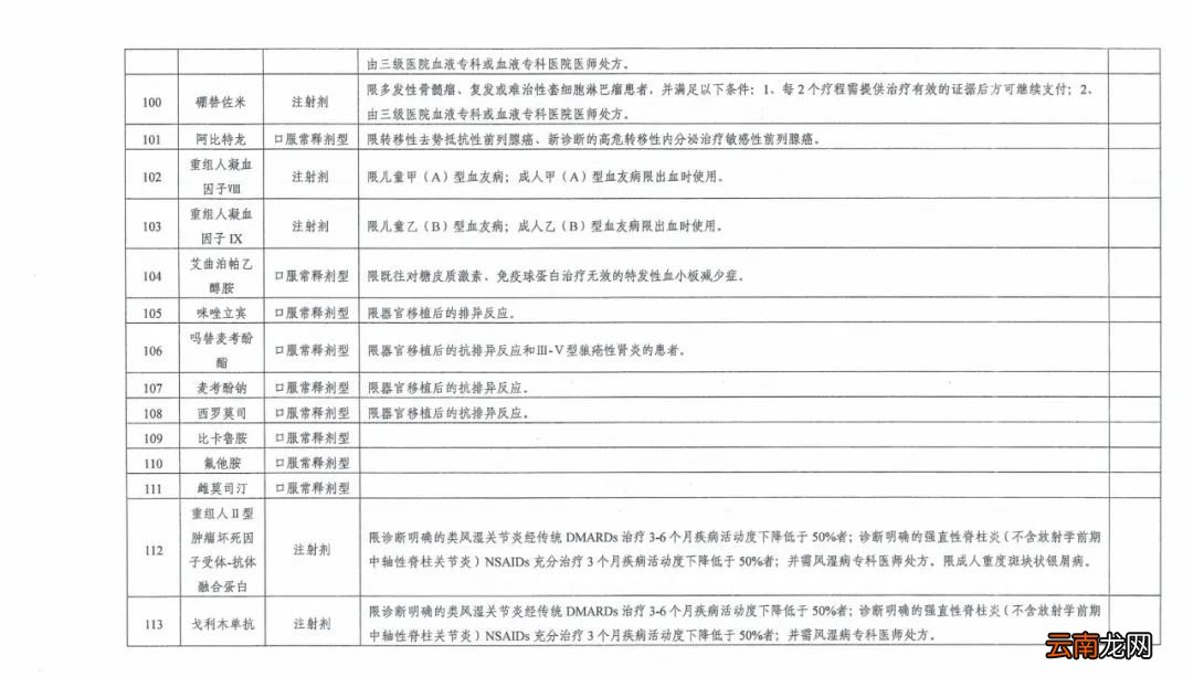 西安调整基本医疗保险特殊药品范围通知