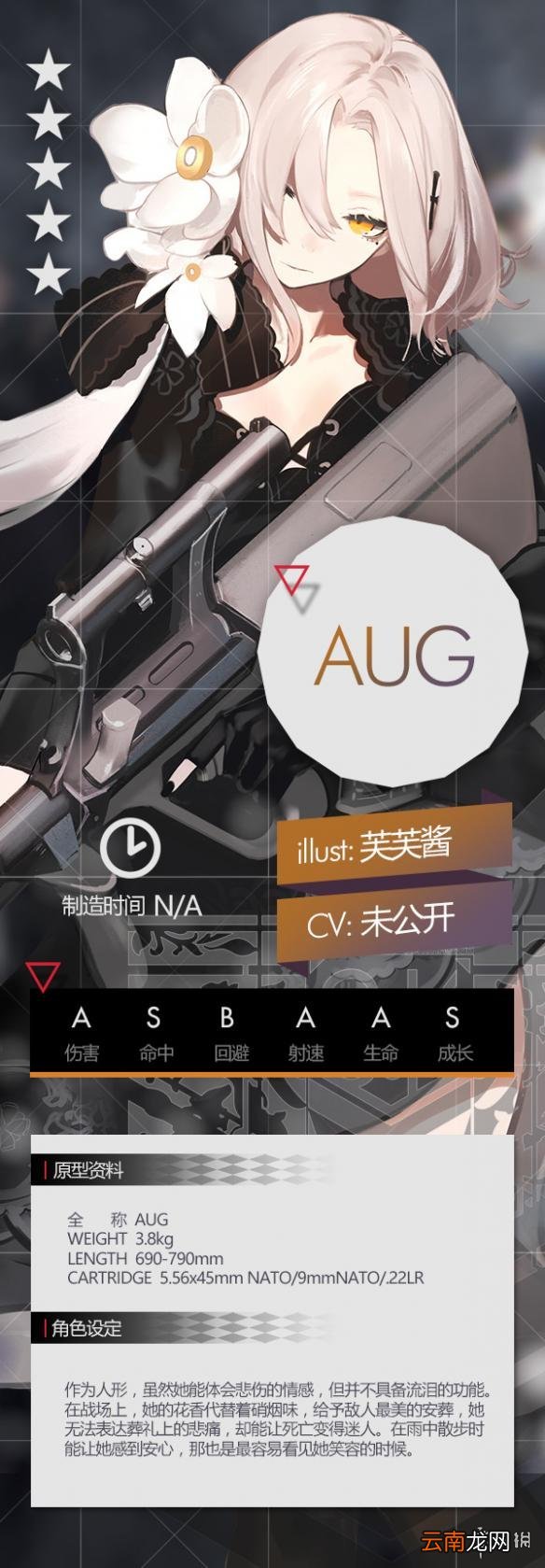 少女前线AUG属性如何 少女前线AUG介绍