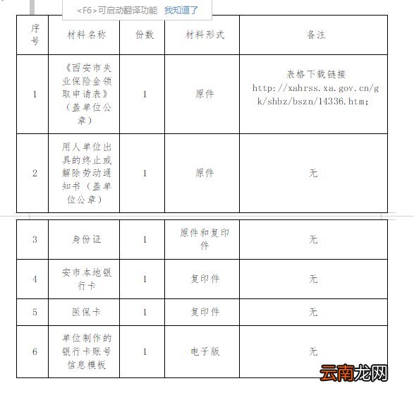 西安失业保险金申领材料
