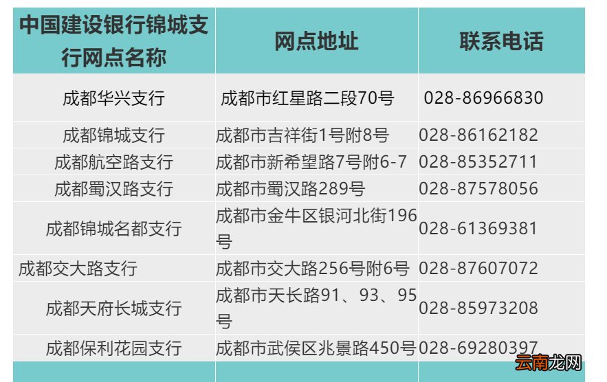 手机+电脑 四川省级住房公积金提取个人网上签约网上办理指南