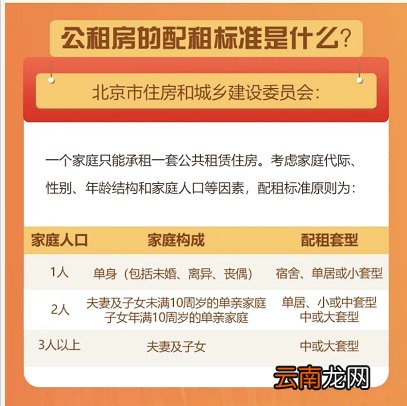 北京公租房的配租标准是什么?