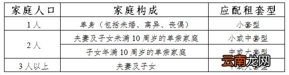 北京公租房的配租标准是什么?
