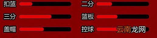 街头篮球手游全角色人物介绍 角色属性一览_中锋