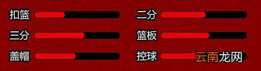 街头篮球手游全角色人物介绍 角色属性一览_中锋