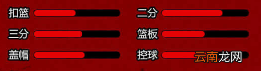 街头篮球手游全角色人物介绍 角色属性一览_中锋