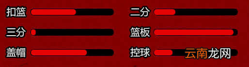 街头篮球手游全角色人物介绍 角色属性一览_中锋