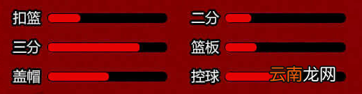 街头篮球手游全角色人物介绍 角色属性一览_中锋