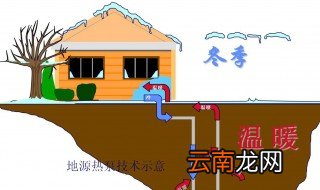 一口地热井供暖面积 来看看
