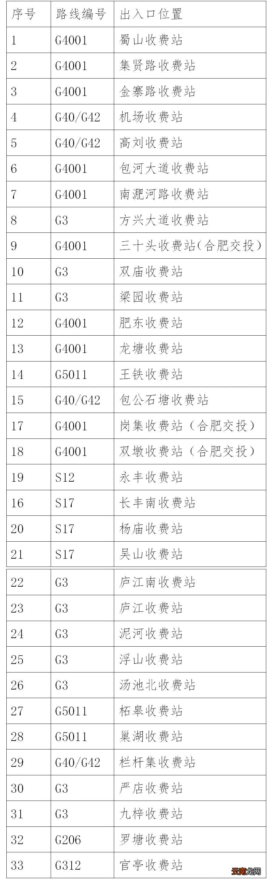 自驾去合肥需要隔离吗