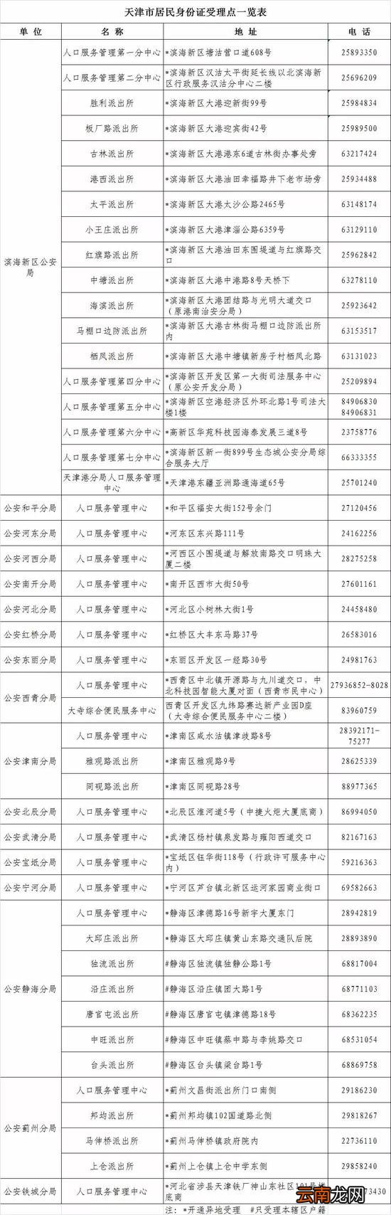 天津疫情期间身份证业务还可以办理吗