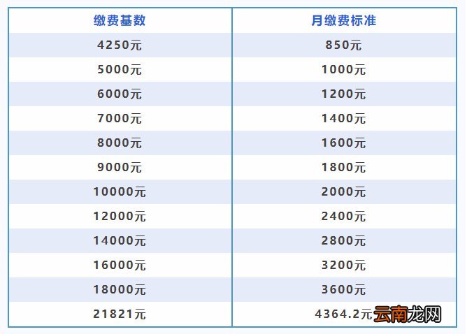 2022年南京灵活就业人员最低缴费基数