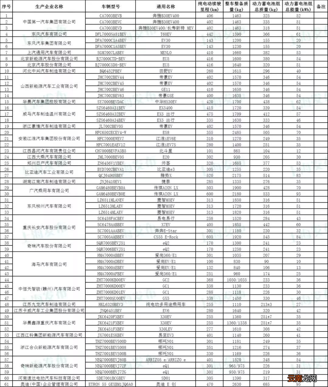 在上海新能源车辆免征车辆购置税吗？