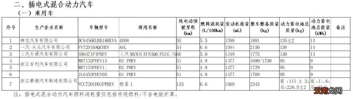 在上海新能源车辆免征车辆购置税吗？
