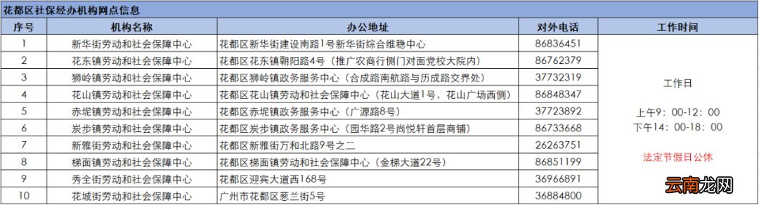 地址+办公时间 2022广州申领失业保险金办理地点汇总