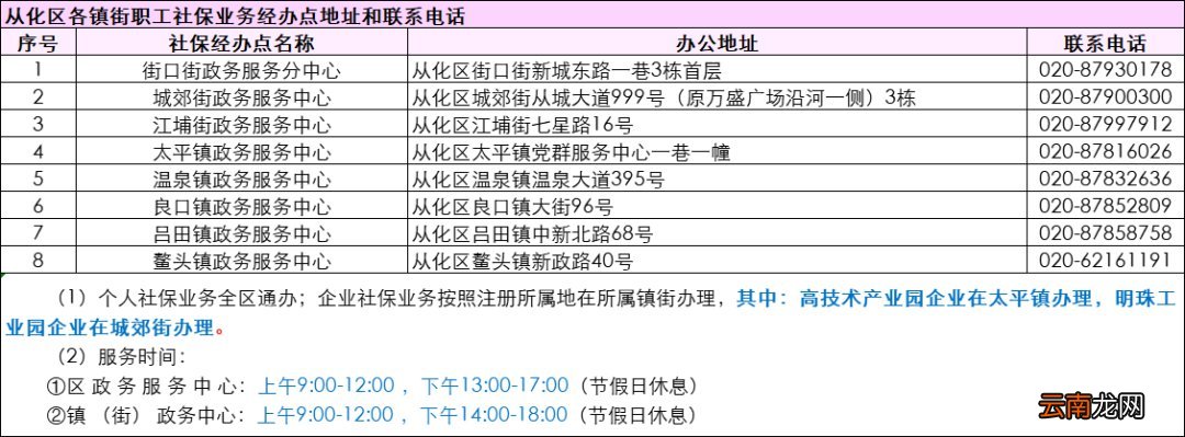 地址+办公时间 2022广州申领失业保险金办理地点汇总