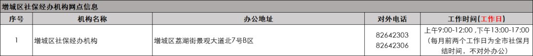 地址+办公时间 2022广州申领失业保险金办理地点汇总