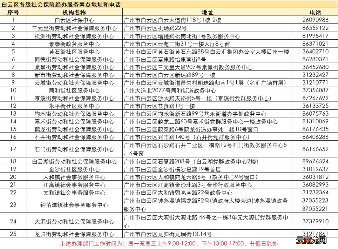 地址+办公时间 2022广州申领失业保险金办理地点汇总