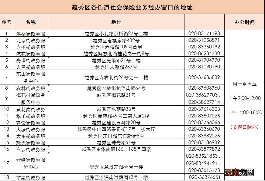 地址+办公时间 2022广州申领失业保险金办理地点汇总