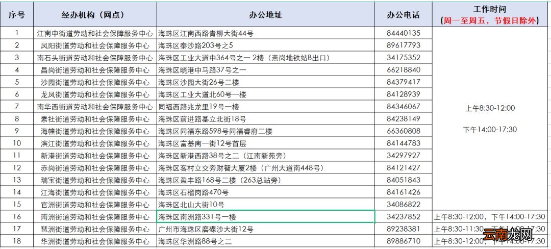 地址+办公时间 2022广州申领失业保险金办理地点汇总