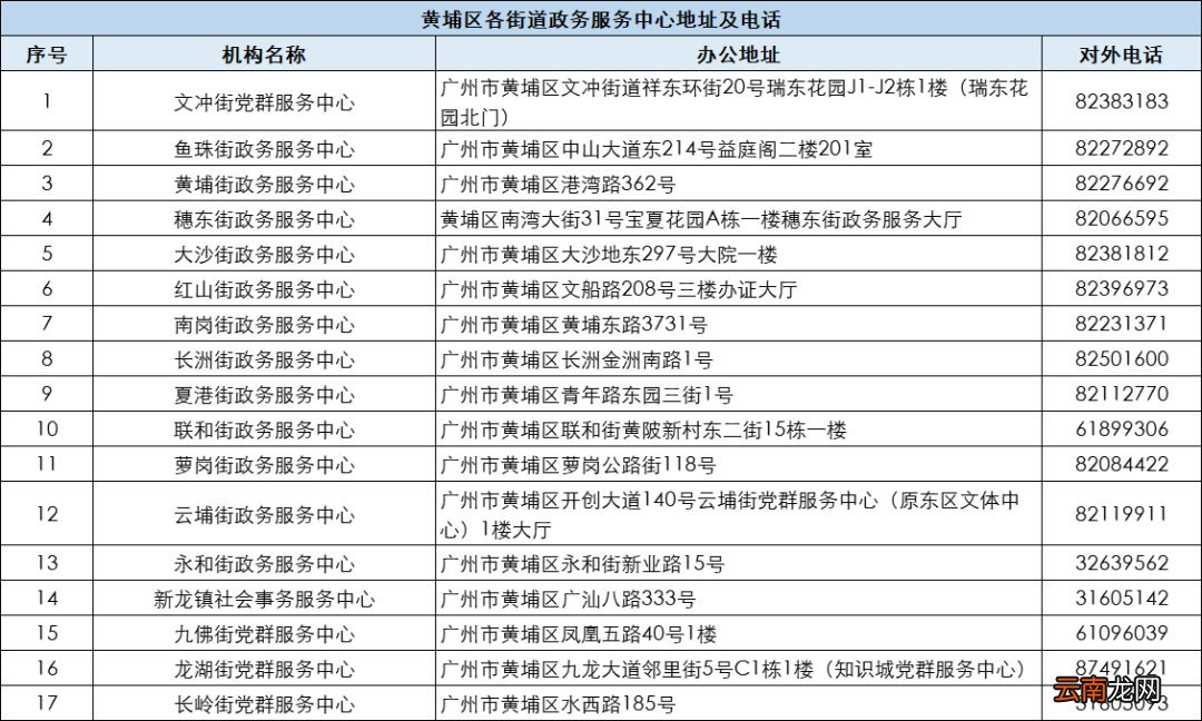 地址+办公时间 2022广州申领失业保险金办理地点汇总