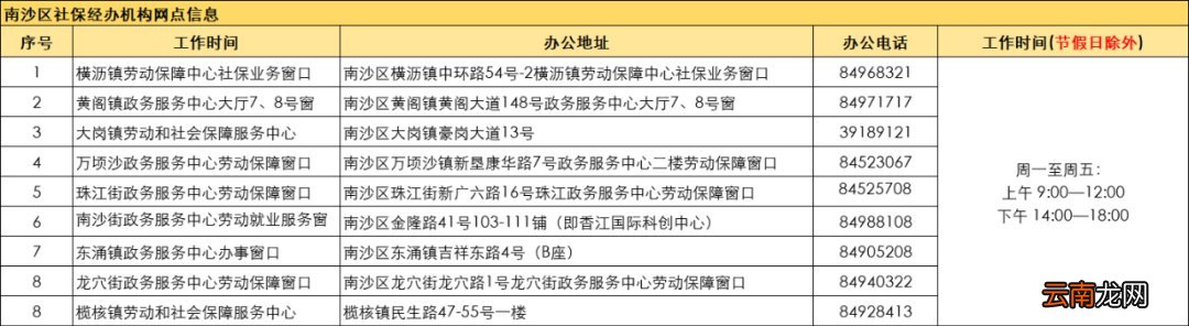地址+办公时间 2022广州申领失业保险金办理地点汇总