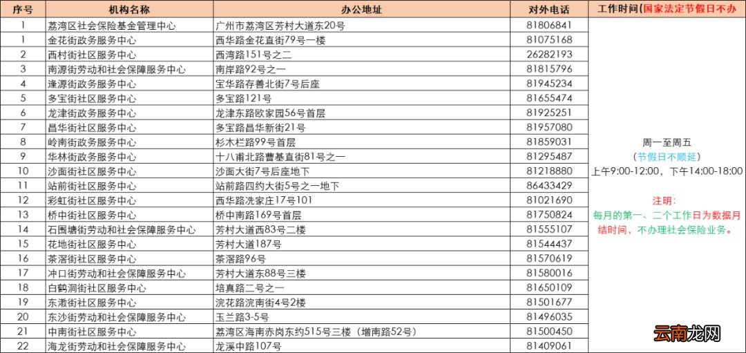 地址+办公时间 2022广州申领失业保险金办理地点汇总