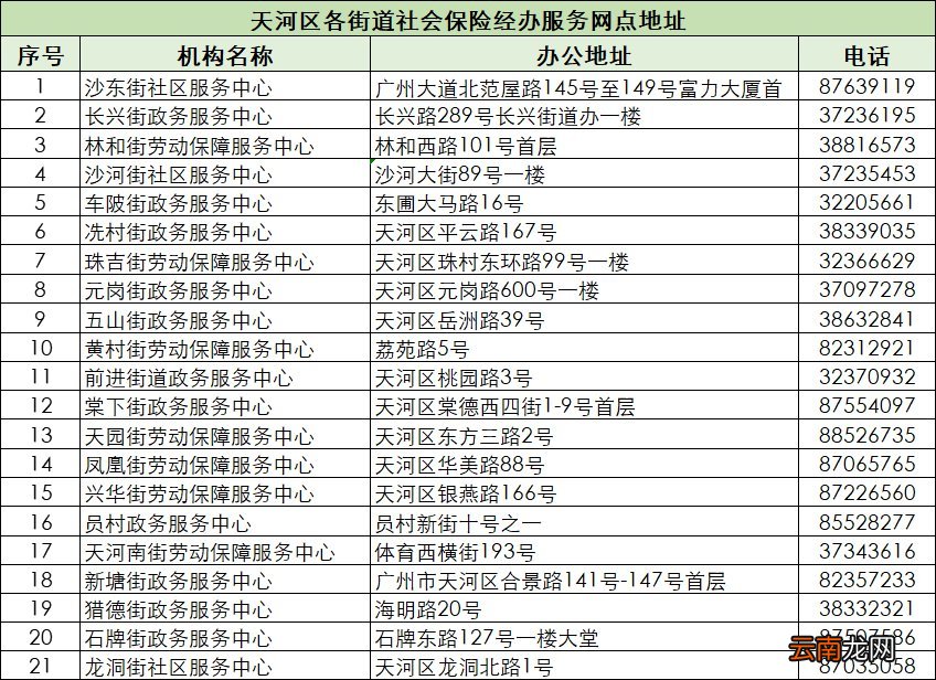 地址+办公时间 2022广州申领失业保险金办理地点汇总