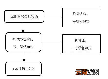 练塘嘉善跨省通行证如何办理？