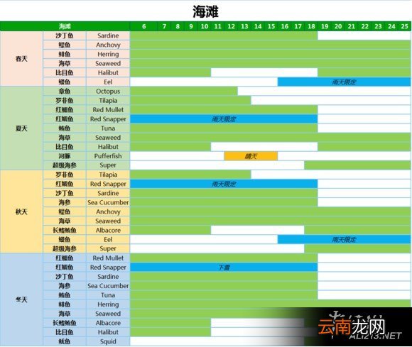 《星露谷物语 / 像素谷》1.06钓鱼位置、时间、季节、天气改动内容解析攻略 城镇河流