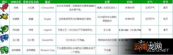 《星露谷物语 / 像素谷》1.06钓鱼位置、时间、季节、天气改动内容解析攻略 城镇河流