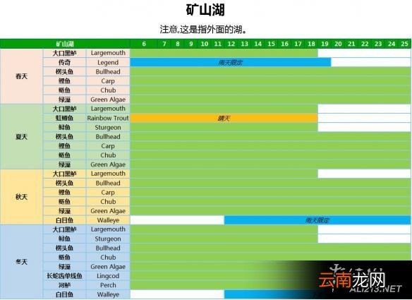 《星露谷物语 / 像素谷》1.06钓鱼位置、时间、季节、天气改动内容解析攻略 城镇河流